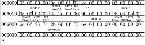 Figure 29.6