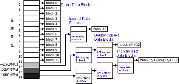 Figure 29.7