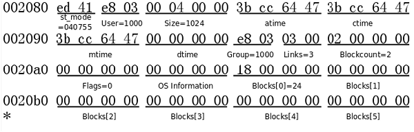 Figure 29.5
