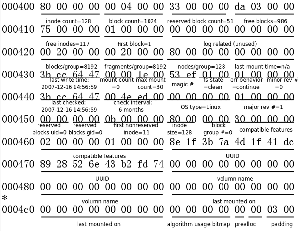 Figure 29.3